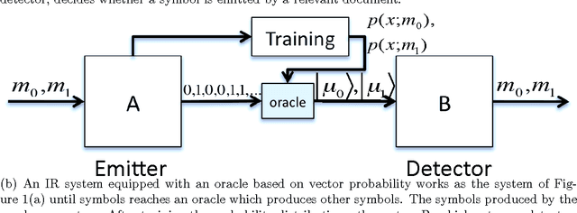 Figure 1 for Getting Beyond the State of the Art of Information Retrieval with Quantum Theory
