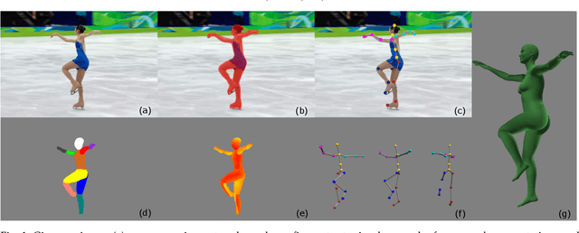 Figure 1 for Deep3DPose: Realtime Reconstruction of Arbitrarily Posed Human Bodies from Single RGB Images