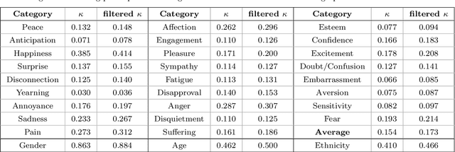 Figure 2 for ARBEE: Towards Automated Recognition of Bodily Expression of Emotion In the Wild