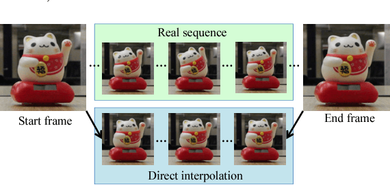 Figure 2 for Light Field Video Capture Using a Learning-Based Hybrid Imaging System