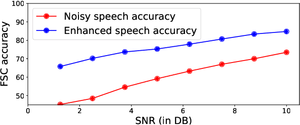 Figure 2 for ESPnet-SLU: Advancing Spoken Language Understanding through ESPnet