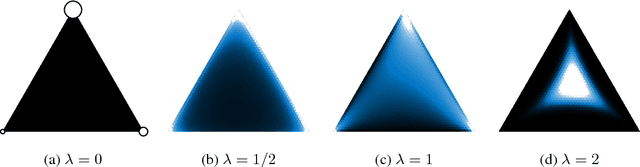 Figure 3 for The Concrete Distribution: A Continuous Relaxation of Discrete Random Variables