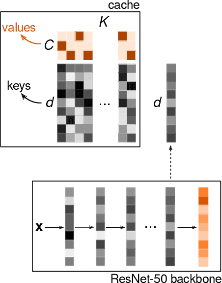 Figure 1 for Improving the robustness of ImageNet classifiers using elements of human visual cognition