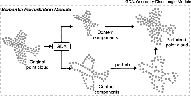 Figure 3 for CP-Net: Contour-Perturbed Reconstruction Network for Self-Supervised Point Cloud Learning