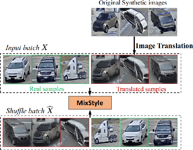 Figure 1 for A Strong Baseline for Vehicle Re-Identification