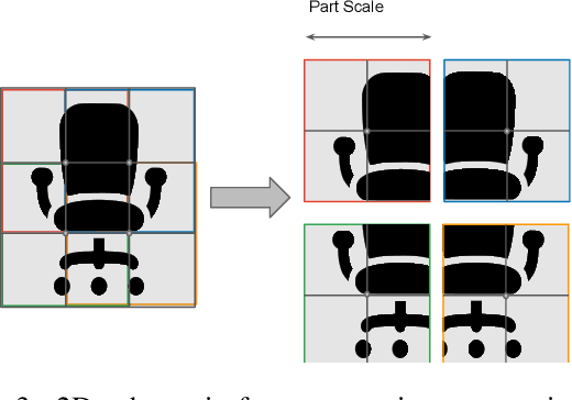 Figure 4 for Local Implicit Grid Representations for 3D Scenes
