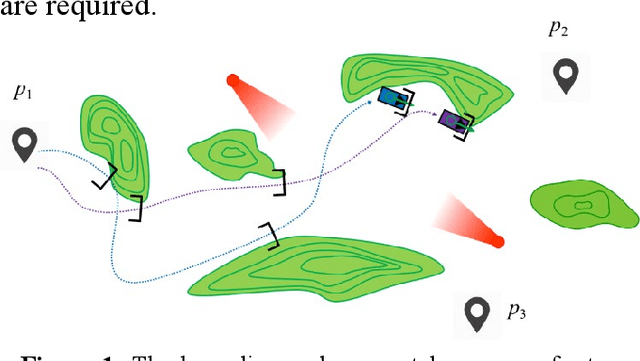Figure 1 for Trust-based Symbolic Motion Planning for Multi-robot Bounding Overwatch