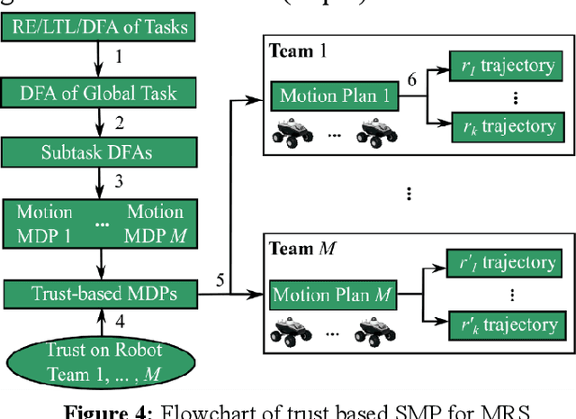 Figure 2 for Trust-based Symbolic Motion Planning for Multi-robot Bounding Overwatch