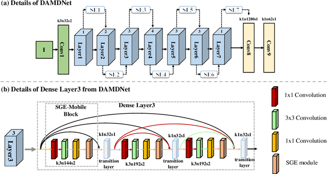 Figure 3 for Dual Attention MobDenseNet(DAMDNet) for Robust 3D Face Alignment