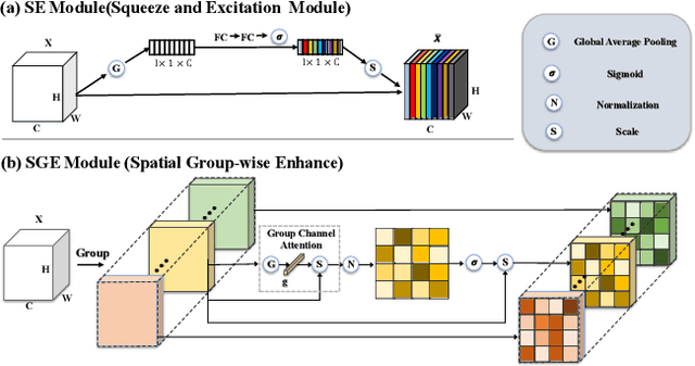 Figure 4 for Dual Attention MobDenseNet(DAMDNet) for Robust 3D Face Alignment
