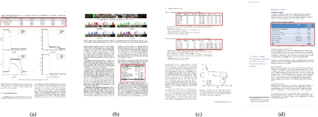 Figure 1 for TableBank: A Benchmark Dataset for Table Detection and Recognition