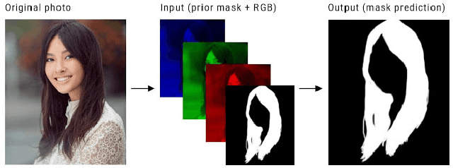Figure 1 for Real-time Hair Segmentation and Recoloring on Mobile GPUs
