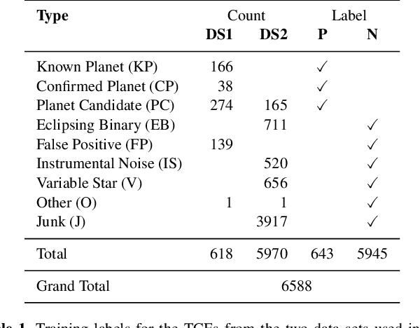 Figure 1 for Nigraha: Machine-learning based pipeline to identify and evaluate planet candidates from TESS
