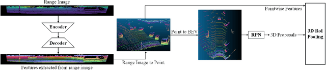 Figure 2 for RangeRCNN: Towards Fast and Accurate 3D Object Detection with Range Image Representation