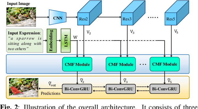 Figure 3 for CMF: Cascaded Multi-model Fusion for Referring Image Segmentation