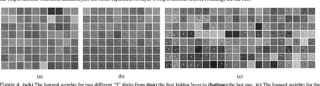 Figure 4 for Efficient Training of Very Deep Neural Networks for Supervised Hashing