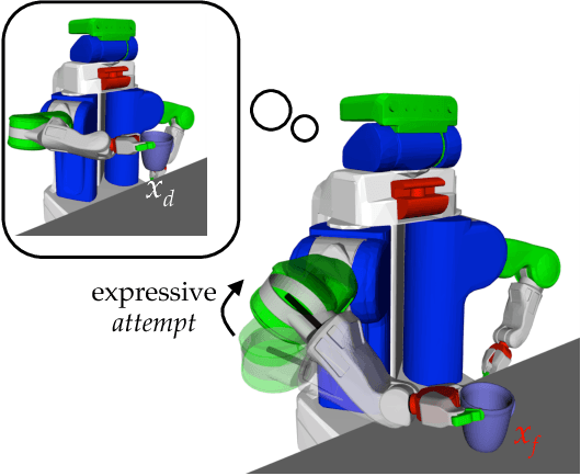 Figure 1 for Expressing Robot Incapability