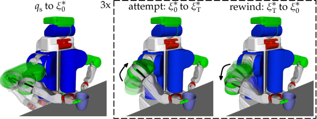 Figure 3 for Expressing Robot Incapability