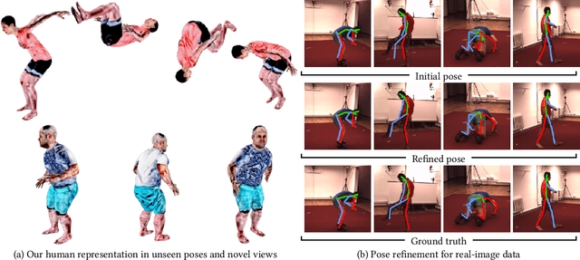 Figure 1 for A-NeRF: Surface-free Human 3D Pose Refinement via Neural Rendering