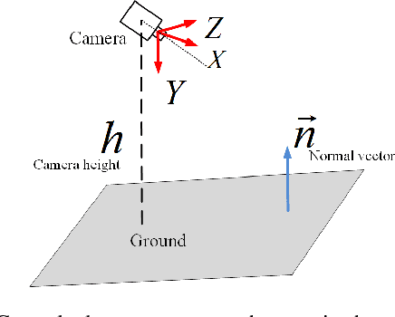 Figure 1 for Ground Plane based Absolute Scale Estimation for Monocular Visual Odometry