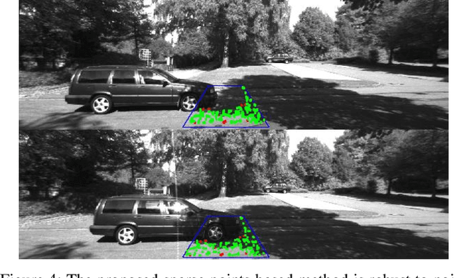 Figure 4 for Ground Plane based Absolute Scale Estimation for Monocular Visual Odometry