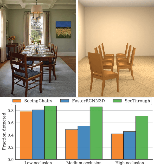 Figure 1 for SeeThrough: Finding Chairs in Heavily Occluded Indoor Scene Images
