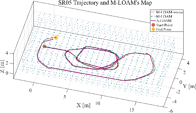 Figure 4 for Robust Odometry and Mapping for Multi-LiDAR Systems with Online Extrinsic Calibration