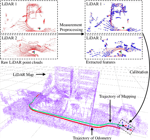 Figure 1 for Robust Odometry and Mapping for Multi-LiDAR Systems with Online Extrinsic Calibration