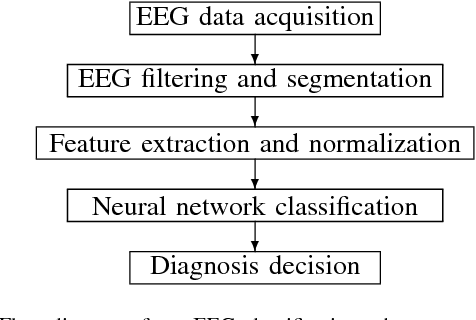 Figure 1 for Automated Epilepsy Diagnosis Using Interictal Scalp EEG