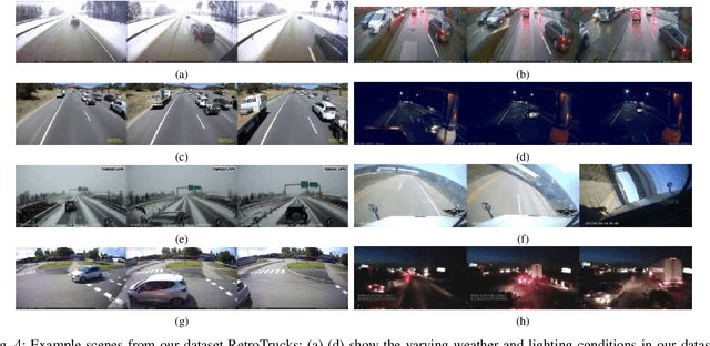 Figure 4 for Towards Anomaly Detection in Dashcam Videos