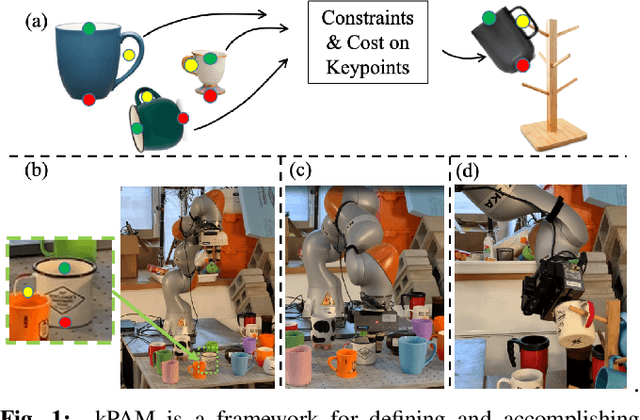 Figure 1 for kPAM: KeyPoint Affordances for Category-Level Robotic Manipulation