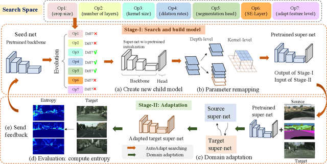 Figure 3 for AutoAdapt: Automated Segmentation Network Search for Unsupervised Domain Adaptation