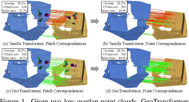 Figure 1 for Geometric Transformer for Fast and Robust Point Cloud Registration