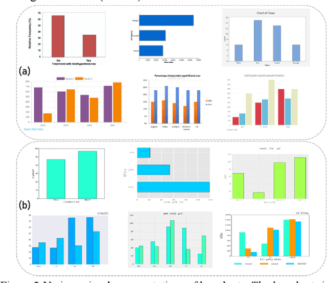 Figure 1 for Reverse-engineering Bar Charts Using Neural Networks