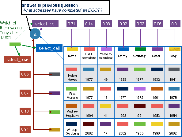 Figure 3 for Answering Complicated Question Intents Expressed in Decomposed Question Sequences