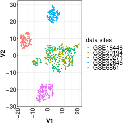 Figure 1 for High Dimensional Restrictive Federated Model Selection with multi-objective Bayesian Optimization over shifted distributions