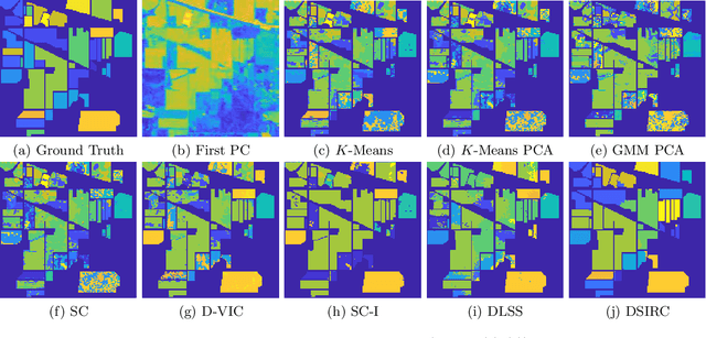 Figure 1 for Unsupervised Spatial-spectral Hyperspectral Image Reconstruction and Clustering with Diffusion Geometry