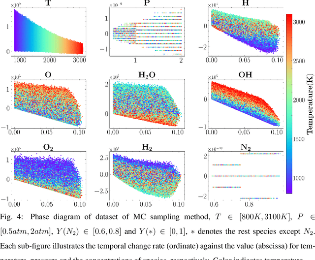 Figure 4 for A multi-scale sampling method for accurate and robust deep neural network to predict combustion chemical kinetics