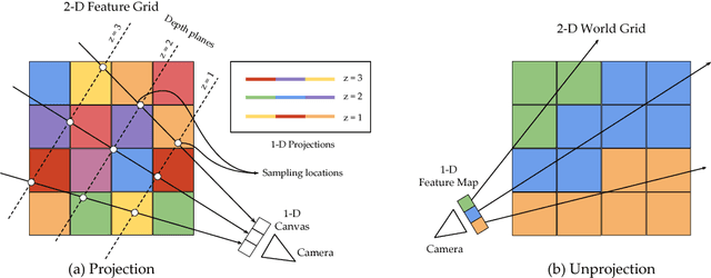 Figure 3 for Learning a Multi-View Stereo Machine