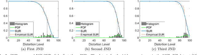 Figure 2 for SUR-FeatNet: Predicting the Satisfied User Ratio Curvefor Image Compression with Deep Feature Learning