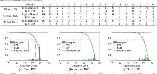 Figure 1 for SUR-FeatNet: Predicting the Satisfied User Ratio Curvefor Image Compression with Deep Feature Learning