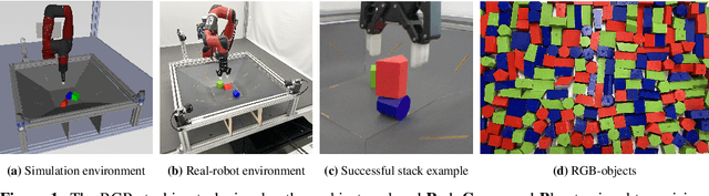 Figure 1 for Beyond Pick-and-Place: Tackling Robotic Stacking of Diverse Shapes