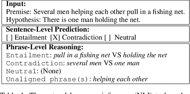 Figure 1 for Weakly Supervised Explainable Phrasal Reasoning with Neural Fuzzy Logic