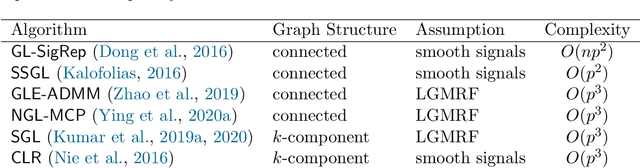 Figure 4 for Algorithms for Learning Graphs in Financial Markets