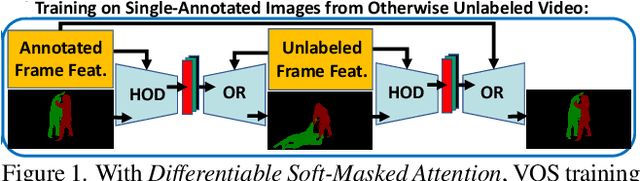 Figure 1 for Differentiable Soft-Masked Attention
