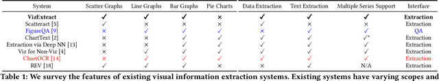 Figure 2 for VizExtract: Automatic Relation Extraction from Data Visualizations