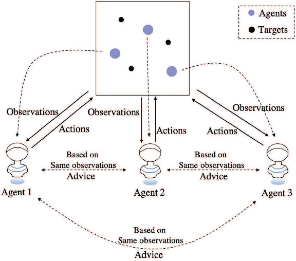 Figure 1 for KnowSR: Knowledge Sharing among Homogeneous Agents in Multi-agent Reinforcement Learning
