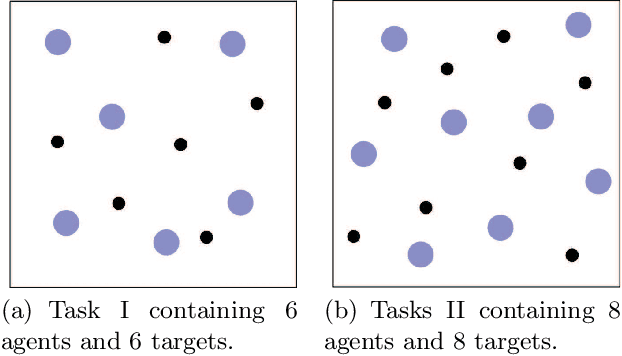 Figure 4 for KnowSR: Knowledge Sharing among Homogeneous Agents in Multi-agent Reinforcement Learning