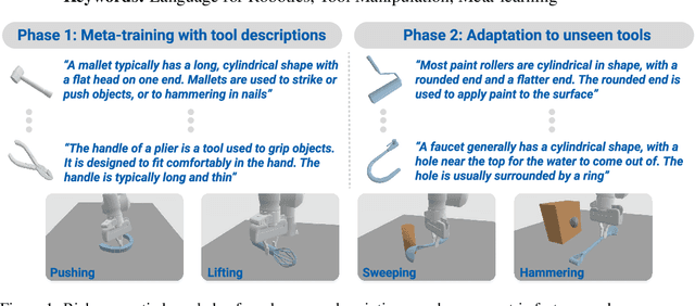 Figure 1 for Leveraging Language for Accelerated Learning of Tool Manipulation