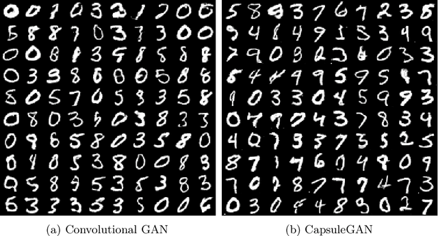 Figure 1 for CapsuleGAN: Generative Adversarial Capsule Network